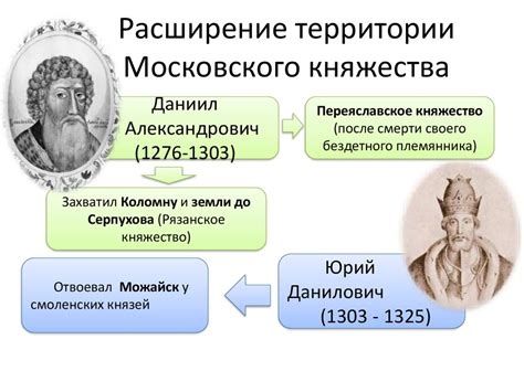 Определение Московского княжества как центра объединения русских земель