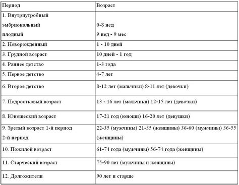 Определение возраста человека на Земле