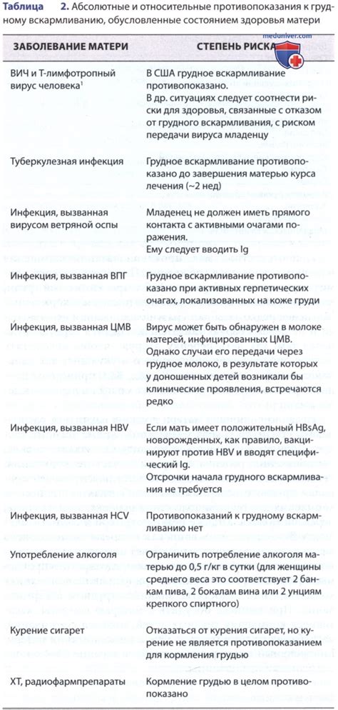 Определение возрастного норматива питания