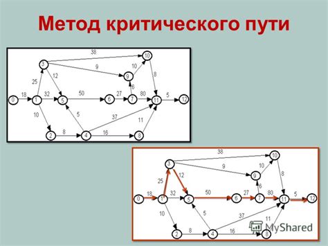 Определение длительности операций