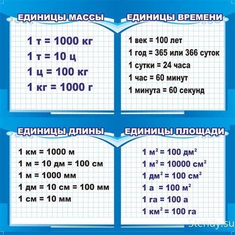 Определение единиц измерения