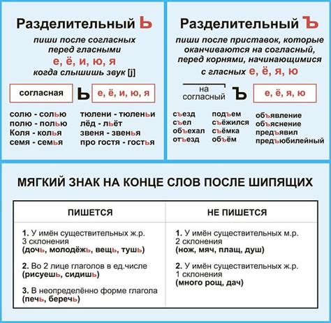 Определение значения твердого знака