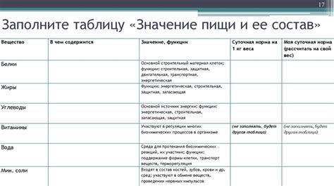 Определение и значение пригорания пищи