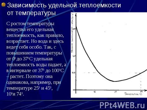 Определение и свойства воды