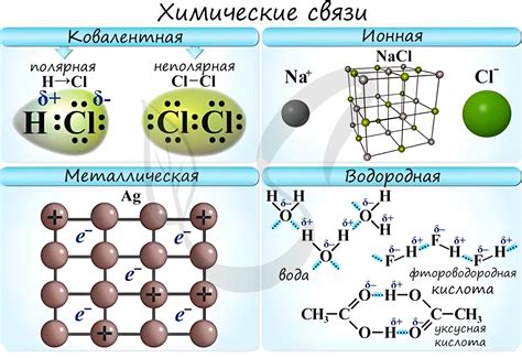 Определение и сущность химической связи