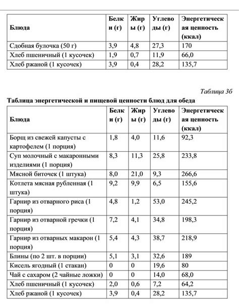 Определение калорийности каждого ингредиента