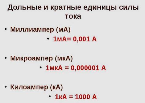 Определение миллиампер-часов