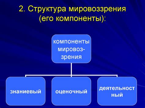 Определение мировоззрения и его значение