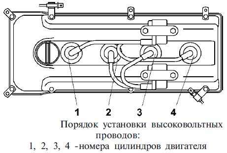 Определение неисправности свечей зажигания ЗМЗ 409 инжектор