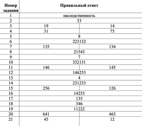 Определение необходимых баллов по биологии