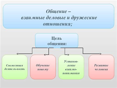 Определение общения и его значимость