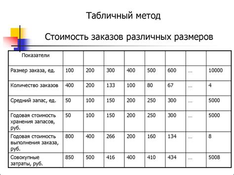 Определение оптимального размера группы