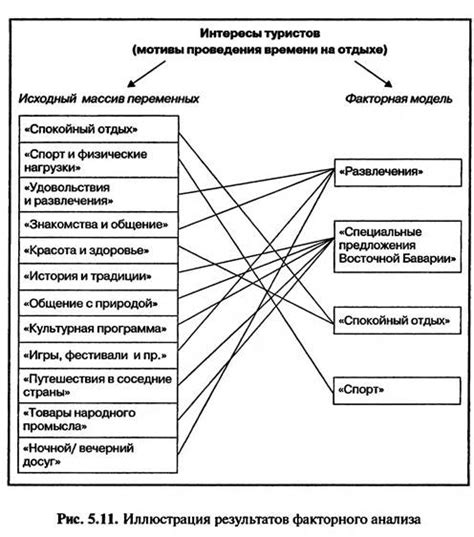 Определение оптимального числа курток