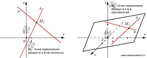 Определение пересекающихся прямых