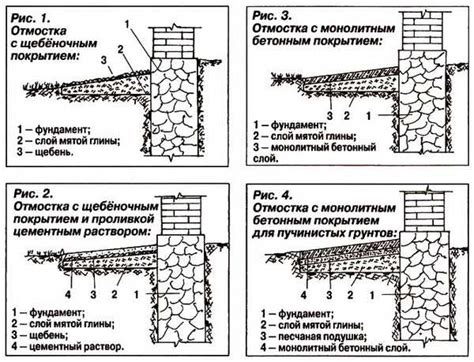 Определение площади отмостки: секреты точной оценки