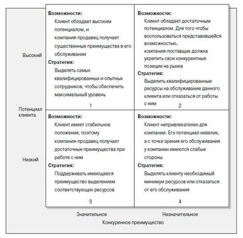 Определение покупателей