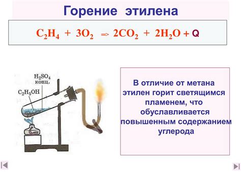 Определение полного сгорания