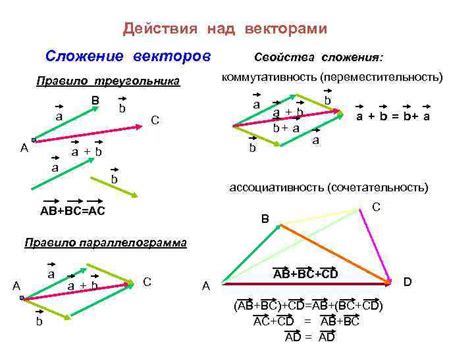 Определение понятия "вектор"