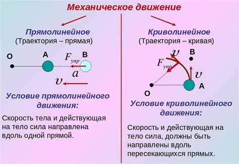 Определение понятия "поступательное движение"