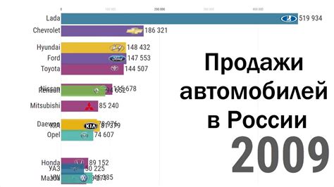 Определение популярности автомобилей