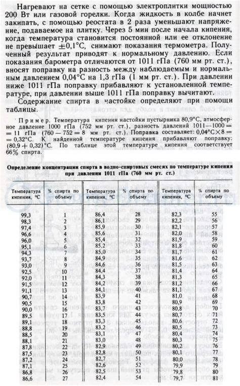 Определение правильного количества спирта