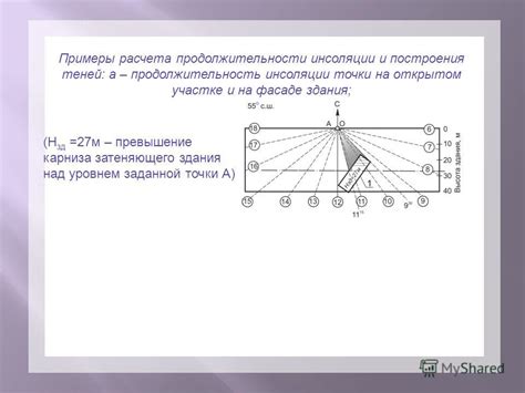 Определение продолжительности отчитки