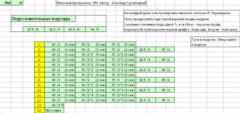 Определение рабочего веса в жиме лежа: руководство для начинающих