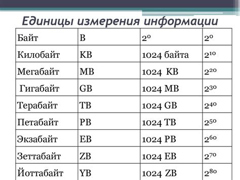 Определение размера сообщения в килобайтах