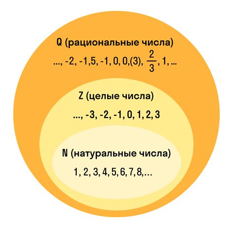 Определение рациональных чисел