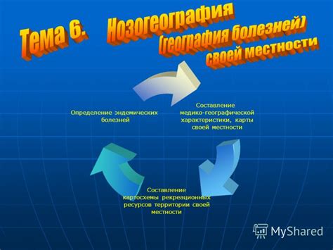 Определение своей территории