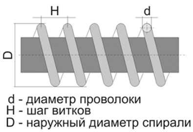 Определение спирали в физике