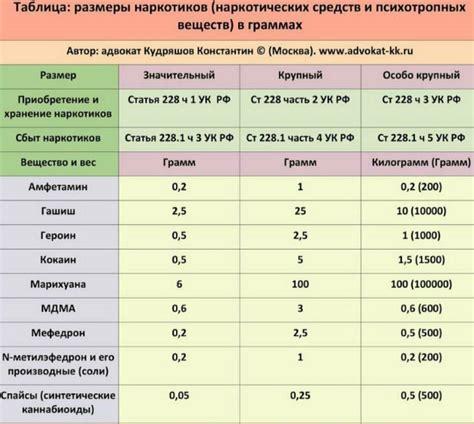 Определение статьи 228 часть 4