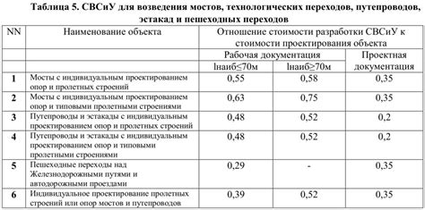 Определение стоимости