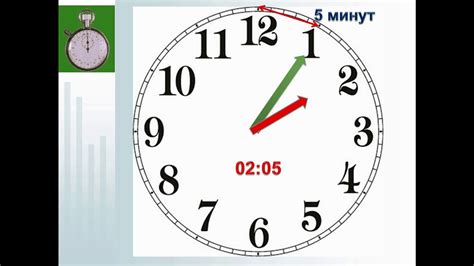 Определение текущего времени по часам со стрелками: польза и необходимость