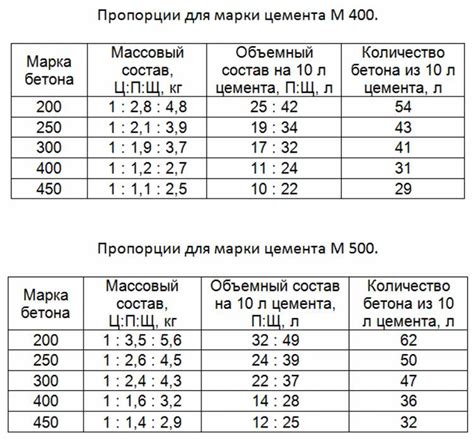 Определение толщины слоя бетона: правила расчета профессионалов