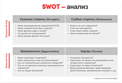 Определение угрозы и анализ ситуации