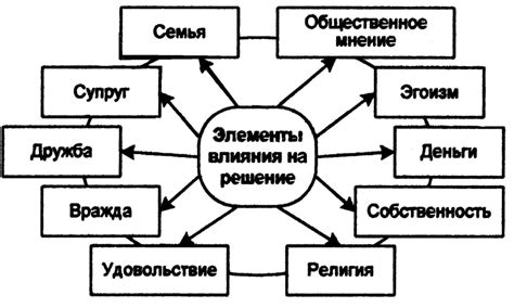 Определение управленческого решения: история, современность, перспективы