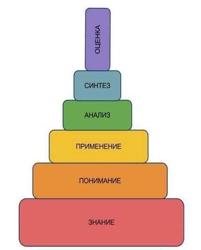 Определение целей в образовании