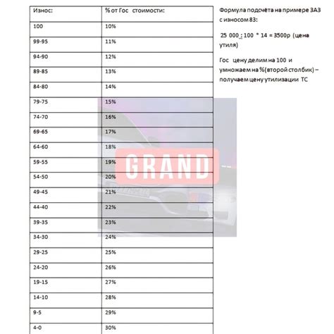 Определение цены на кейс темных дел в Радмире