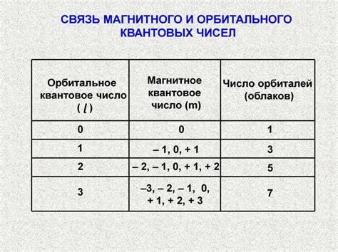 Определение числа значений