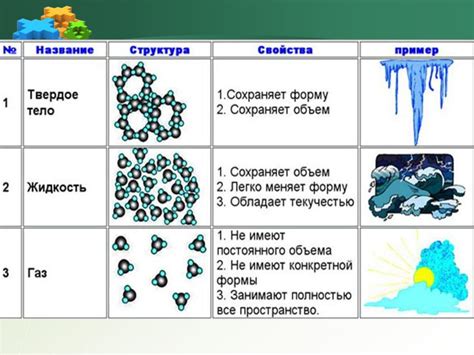 Определенные вещества в средах