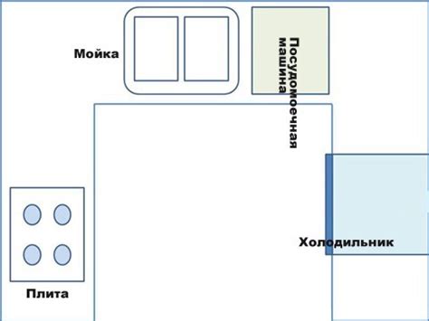 Определите правильное расположение холодильника