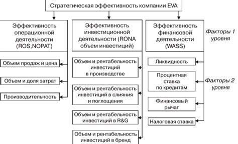 Определяющие факторы стоимости