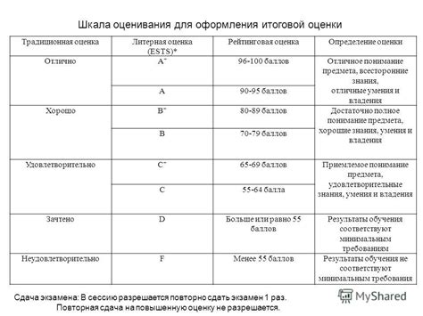 Определённое количество семестров на первом курсе колледжа