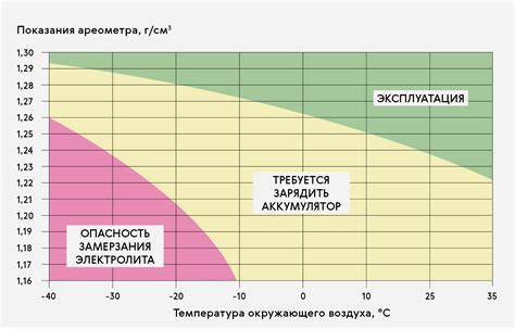 Оптимальная плотность разведения: ключевой критерий успеха