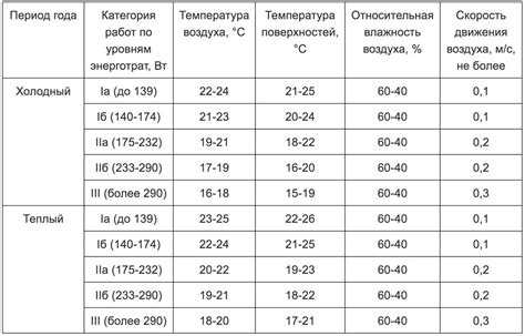 Оптимальная температура для вымачивания белянок перед засолкой