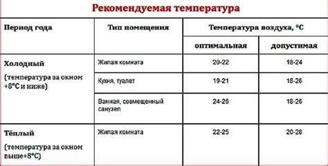 Оптимальная температура и влажность для микроорганизмов