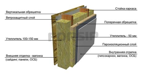 Оптимальная толщина теста для предотвращения пересушивания