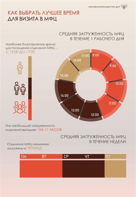 Оптимальное время для посещения аптек