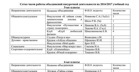 Оптимальное количество часов пребывания в детском саду: рекомендации специалистов